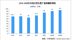 2024年中国天然石墨产量及竞争格局预测分析（图）