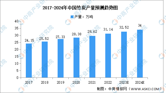 k1体育2023年中国竹加工产业链图谱研究分析（附产业链全景图）(图1)