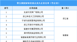 2023年中國竹加工企業及分布分析（圖）