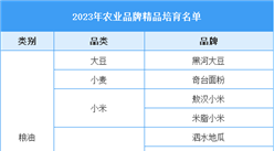 2023年農(nóng)業(yè)品牌精品培育名單（圖）