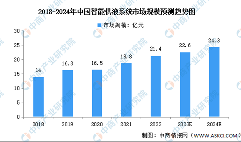 2024年中国煤矿智能化行业市场规模及发展前景预测分析（图）