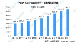 2023年中国竹林面积及结构占比分析（图）
