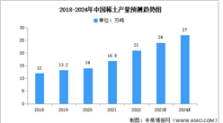 2024年中國稀土產業市場現狀及發展前景預測分析（圖）