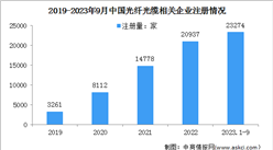 2024年中國光纖光纜市場現狀及企業注冊量預測分析（圖）