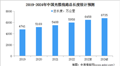 2024年中國光纜線路總長度及產量預測分析（圖）