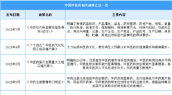 2023年中國中醫藥行業最新政策匯總一覽（圖）