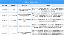 2023年中國稀土行業最新政策匯總一覽（圖）