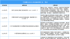 2023年中國激光雷達行業最新政策匯總一覽（表）