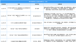 2023四川省新型顯示產業最新政策匯總一覽（表）
