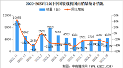 2023年10月中國裝載機銷量情況：國內市場銷量同比下降31.2%（圖）