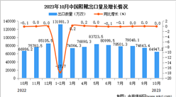 2023年10月中国鞋靴出口数据统计分析：出口量与去年同期持平