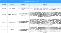 2023年中國智慧城市最新政策匯總一覽（表）