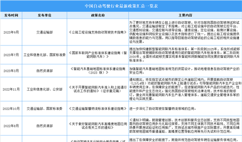 2023年中国自动驾驶行业最新政策汇总一览（表）