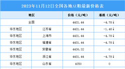 2023年11月13日全國各地最新豆粕價格行情走勢分析