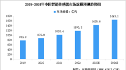2024年全球及中國智能傳感器市場規模預測趨勢（圖）