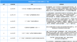 2023年中國互聯網醫療行業最新政策匯總一覽（表）