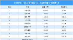 2023年1-10月中國皮卡廠商銷量排行榜TOP10（附榜單）