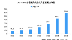 2024年中國光伏組件產量預測及重點企業出貨量統計分析（圖）
