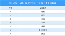 2023年1-10月中国摩托车出口量前十企业排行榜（附榜单）