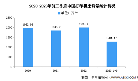 2023年第三季度中国打印机出货量及市场结构预测分析（图）