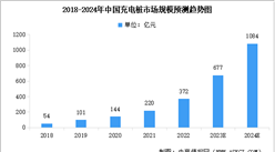 2024年中国充电桩市场规模及行业发展趋势预测分析（图）