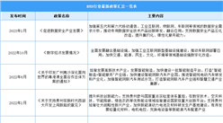 2023年中国HUD行业最新政策汇总一览（图）
