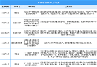 2023年中國(guó)奶粉行業(yè)最新政策匯總一覽（圖）
