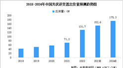 2024年中国光伏逆变器出货量及行业发展趋势预测分析（图）