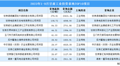 2023年1-9月甘肃工业土地投资规模最大的十个项目汇总（图）