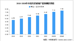 2024年中國光伏玻璃產量及競爭格局預測分析（圖）