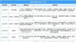 2023年中國純堿行業最新政策匯總一覽（圖）