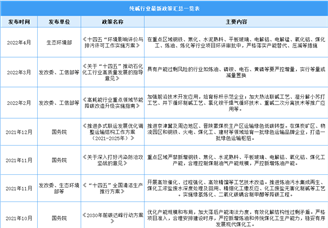 2023年中国纯碱行业最新政策汇总一览（图）