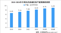 2024年中國光伏玻璃產量及產能預測分析（圖）