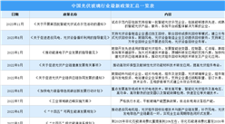 2023年中國光伏玻璃行業最新政策匯總一覽（圖）