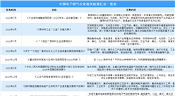 2023年中國電子特氣行業最新政策匯總一覽（圖）