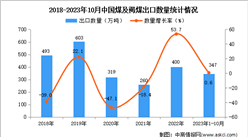 2023年1-10月中国煤及褐煤出口数据统计分析：出口量小幅增长