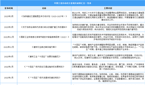 2023年中国工业自动化行业最新政策汇总一览（表）