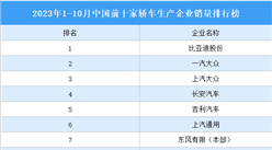 2023年1-10月中國前十家轎車生產企業銷量排行榜（附榜單）