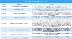 2023年中國電子陶瓷行業最新政策匯總一覽（表）