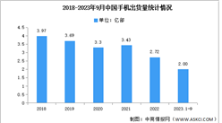 2023年1-9月中國手機市場分析：出貨量同比增長2.2%（圖）