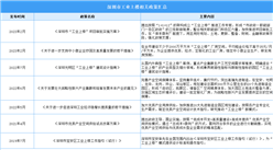2023年深圳市“工業上樓”最新政策匯總一覽（表）