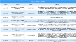 2023年中國改性塑料行業最新政策匯總一覽（表）