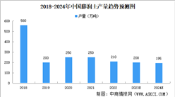2024年中国膨润土产量及需求量预测分析（图）