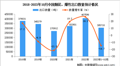 2023年1-10月中國煙花、爆竹出口數據統計分析：出口額小幅下降