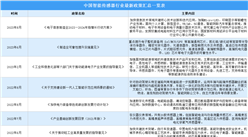 2023年中國智能傳感器行業最新政策匯總一覽（圖）