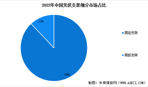 2024年中国光伏支架市场规模预测及市场结构分析（图）