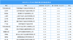 2023年11月30日全国各地最新大米价格行情走势分析