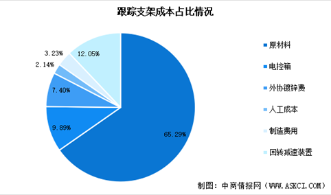 2024年中国光伏支架市场现状及行业发展前景预测分析（图）