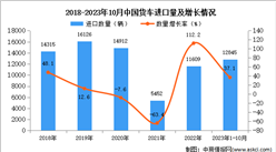 2023年1-10月中國貨車進口數據統計分析：進口量同比增長37.1%