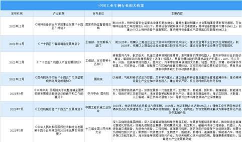 2023年中国工业车辆行业最新政策汇总一览（图）